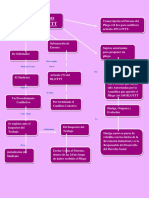 Mapa Conceptual PLIEGO DE PETICIONES PDF