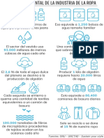 02 Impacto Ambiental Ropa PDF