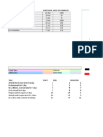 Gantt Chart