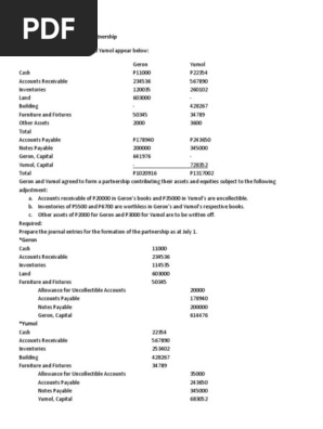 Problem 8 Two Sole Proprietors Form A Partnership Balance Sheet Accounting