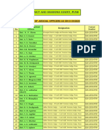 District and Sessions Court, Pune: List of Judicial Officers As On 01/04/2020