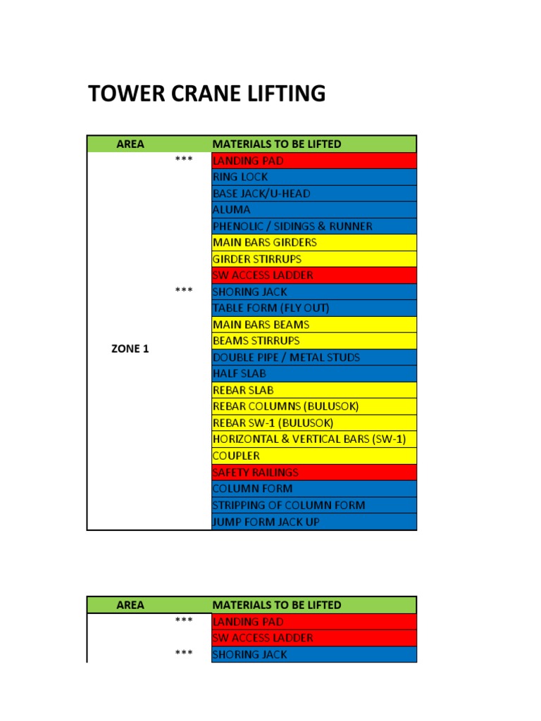 Tower Crane Lifting Schedule: A Comprehensive List of Materials, Zones ...