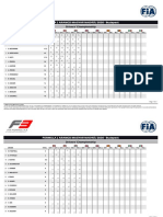 2020 FIA Formula 3 Championship Round 3 - Race 2 Drivers Championship