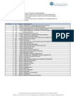 SCH Frequenzliste PDF