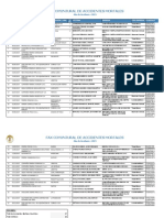 Estadisticas de Accidentes Mineros