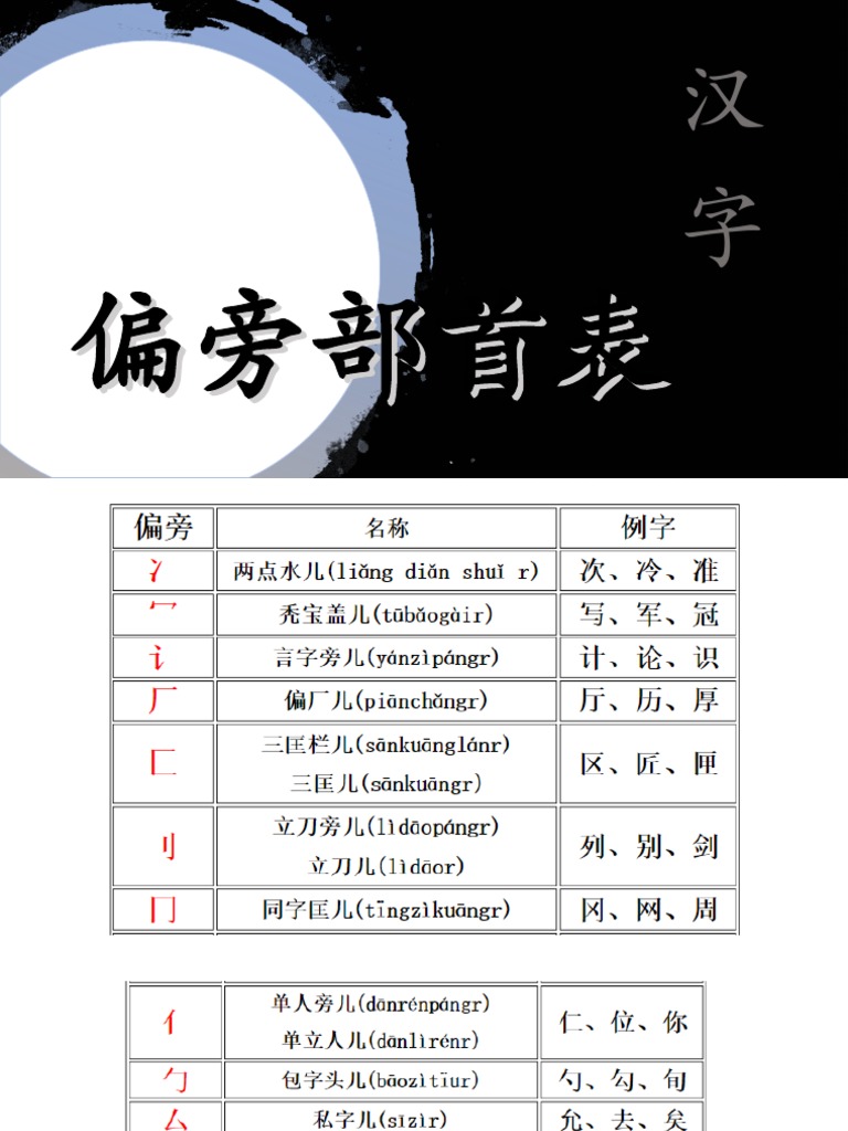 偏旁部首表 Pdf