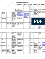 ISP Licences 31.12.09