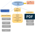 Mapa Conceptual Upla