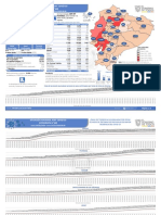 Infografia Nacional