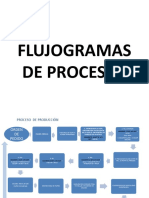 Flujogramas de Procesos