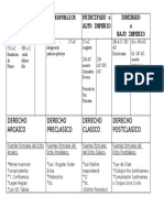 Derecho romano: evolución histórica y fuentes formales