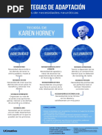 Lisie Córdova - Tipos de Necesidades Neuróticas