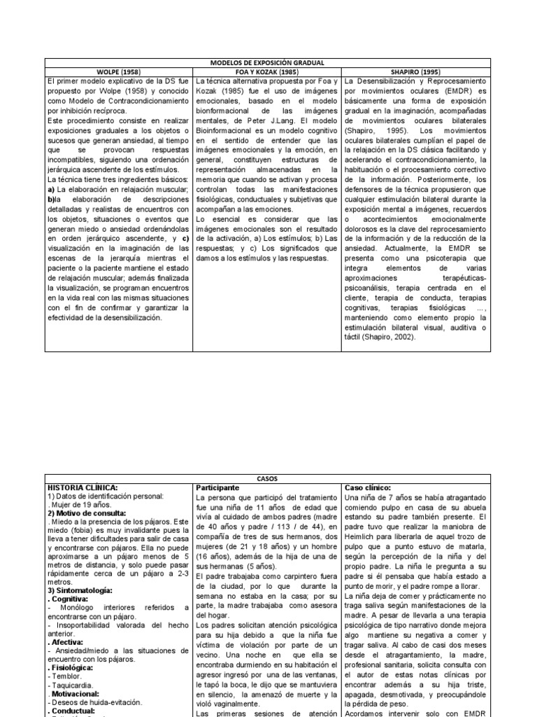 Técnicas de Exposición Gradual en Terapia | PDF | Desensibilización y ...