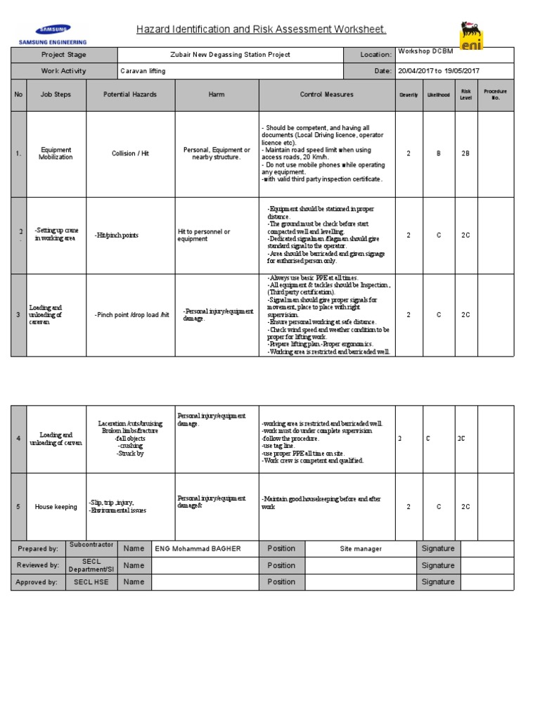 Hazard Identification and Risk Assessment Worksheet.: Zubair New ...