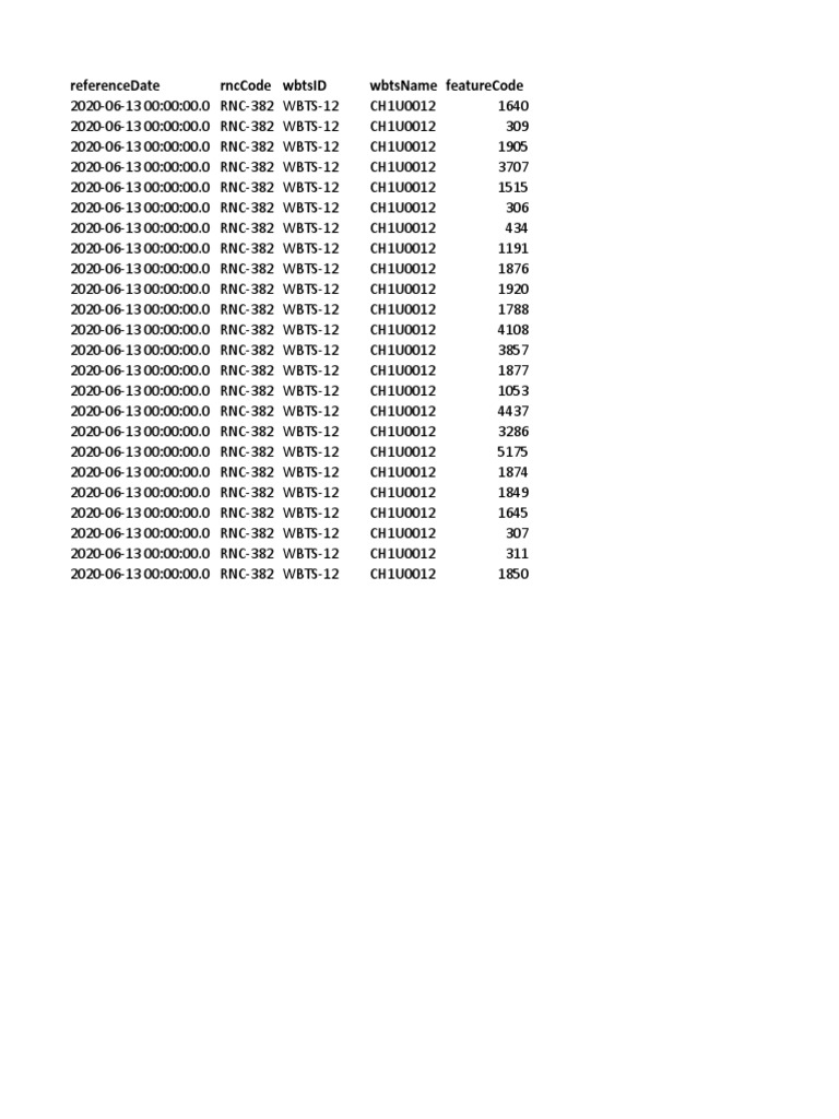 Referencedate Rnccode Wbtsid Wbtsname Featurecode | PDF | High Speed ...