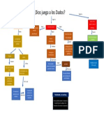 Mapa Concpetual Determinismo - Howking