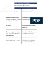 Cuadro Comparativo Classroom