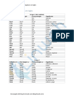 Irregular Verbs PDF