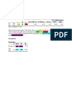 Pretest Post Test - Table and Interpretation