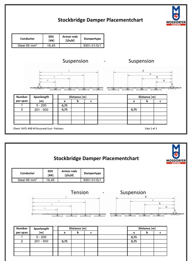Stockbridge damper placement chart OL 95 (ø13,75mm).pdf PDF Nature