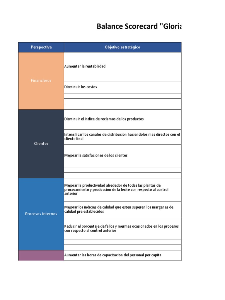 Balanced Scorecard de la Empresa Gloria | PDF | Economias | Business