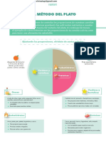 Metodo Plato PDF