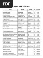 Lista dos livros PNL - 1º ciclo