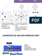 TOP&ELE. WIRELESS HART