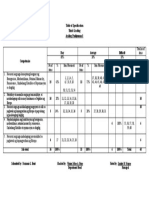 AP 8 TOS 3rd QUARTER