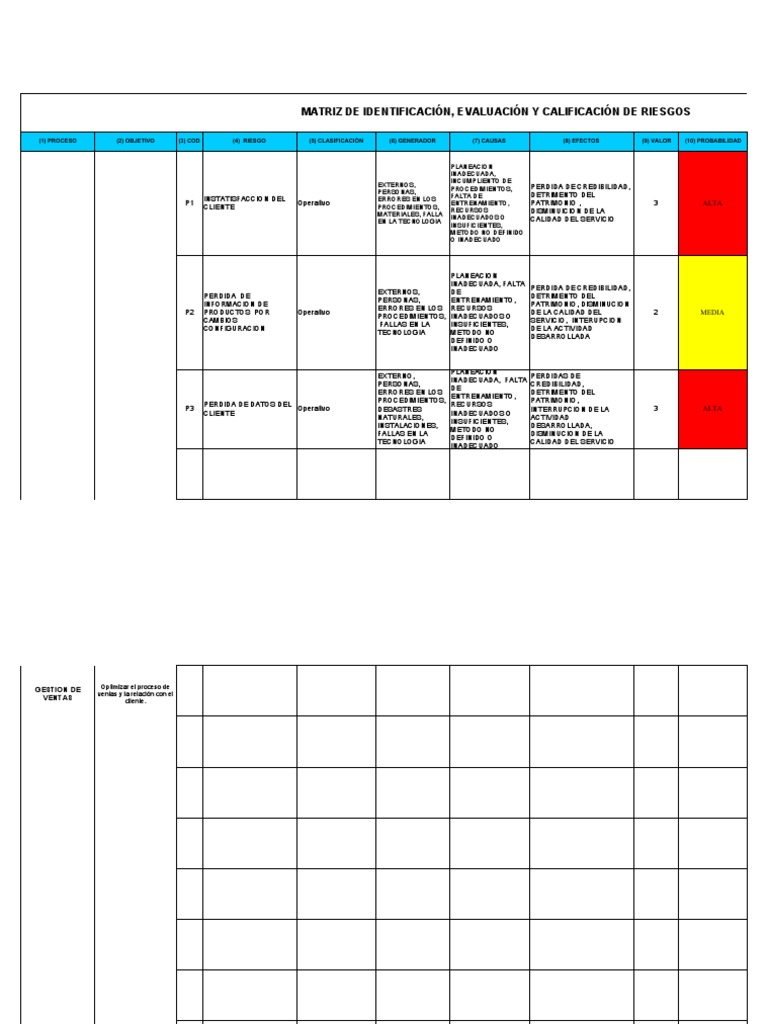 Matriz de Riesgos Proceso de Gestion de Ventas | Descargar gratis PDF ...