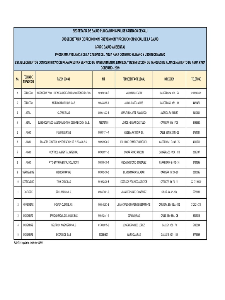 Listado de Empresas Certificadas para Lavado de Tanques PDF PDF