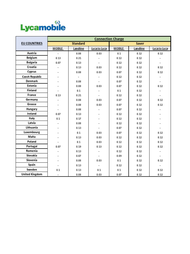 Roaming Rates ENG 1 | PDF