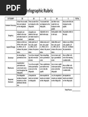 Infographic Rubric Middle School