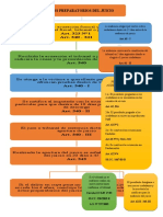 Actos Preparatorios Del Juicio