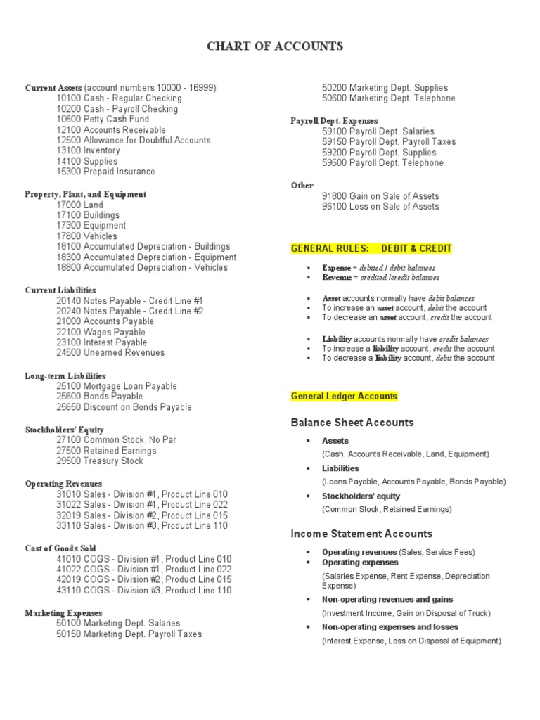 Chart of Accounts | PDF | Debits And Credits | Expense