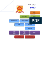 Sumatif 1: SMK Ungku Husin