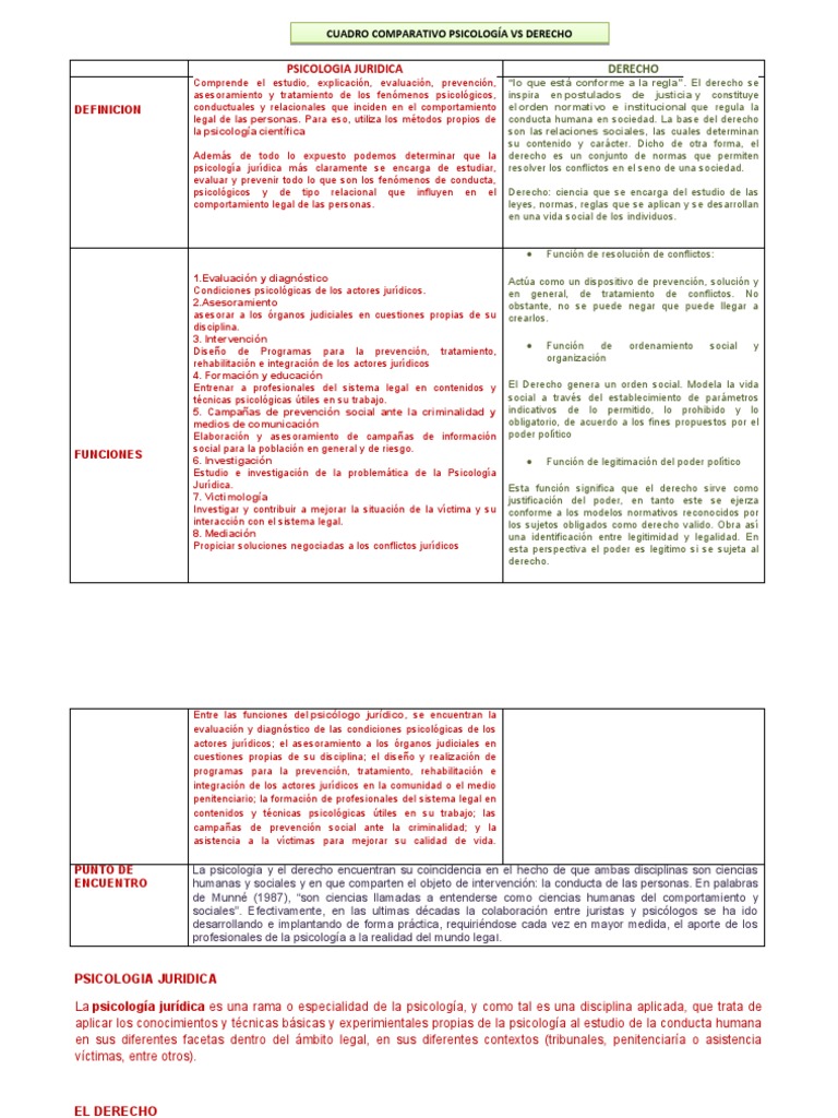 Cuadro Comparativo Juridica y Derecho | Descargar gratis PDF ...