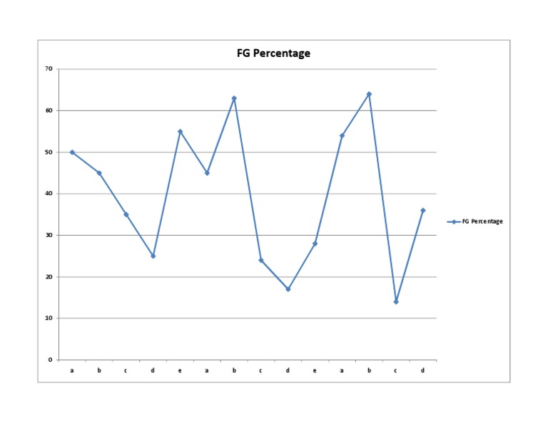 FG Percentage Data Analysis | PDF