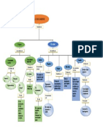 Cell Cycle Concept Map Word Template