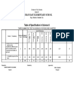 Batuhan Elementary School Science Test Table of Specifications