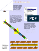 Interactive Missile Design (IMD) : Echno OFT