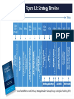 Figure 1.1: Strategy Timeline: Ancient History Today