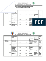 Evaluasi Dan Monitoring Indikator Mutu Pelayanan Klinis