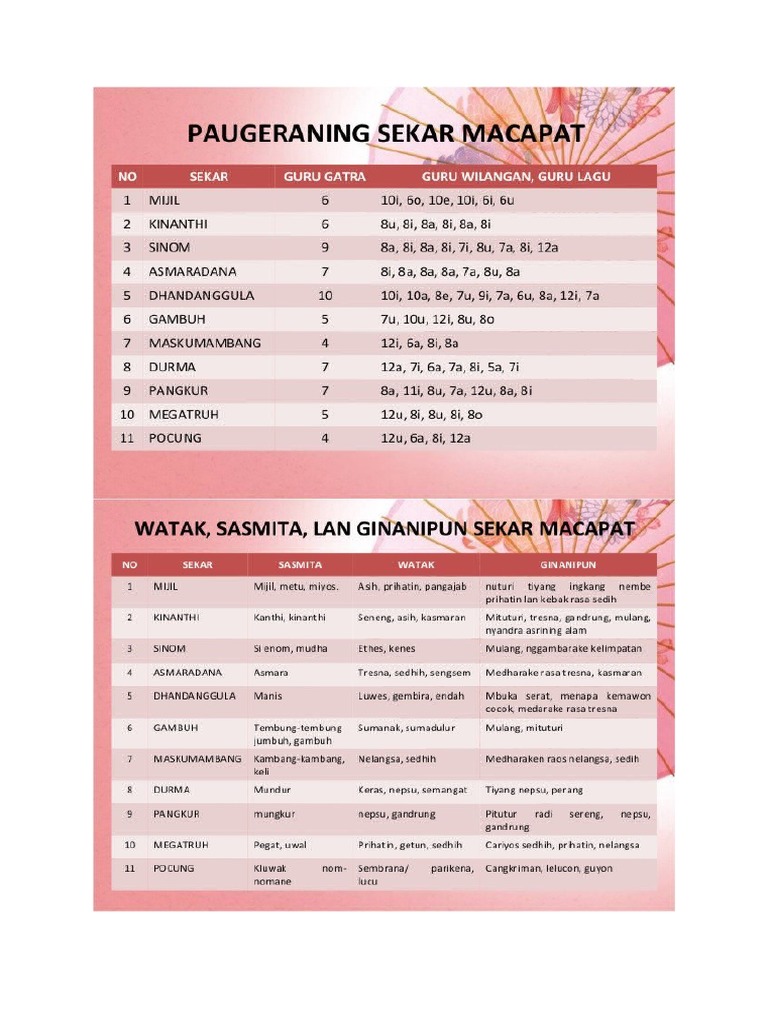 Tembang Macapat Pdf