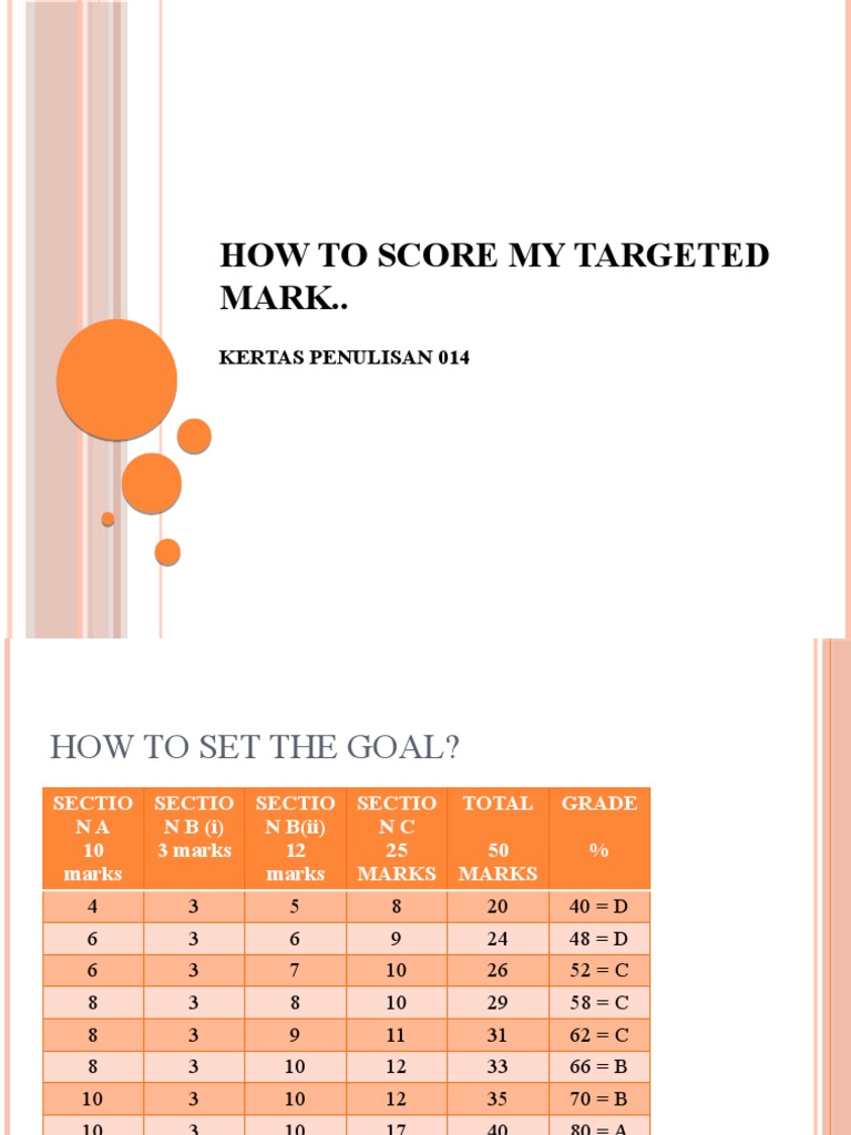 Scoring Guide for Writing Assessment | PDF | Human Communication ...