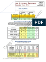 Inventory Summary - Farmington - 2010 Year End