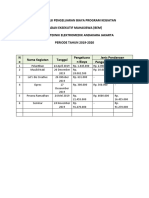 Rekapitulasi Pengeluaran Biaya Program Kegiatan