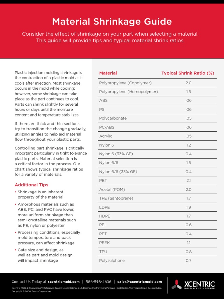 Plastic Injection Molding Material Shrink Rate Chart Part, 58 OFF