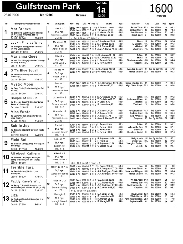 53 Retrospectos Gulfstream Park PDF Racehorses Thoroughbred