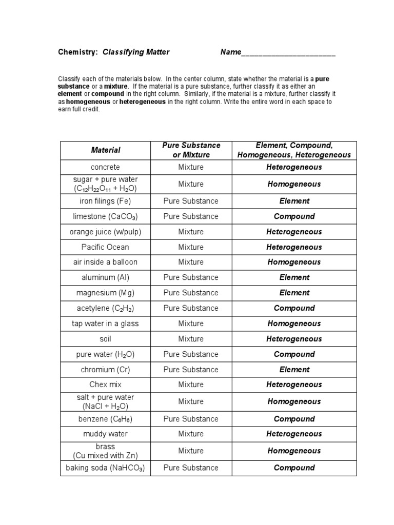 Chemistry: Classifying Matter | PDF | Chemical Substances | Homogeneity And  Heterogeneity
